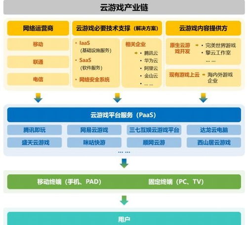 顺网科技徐钧 雾计算是云游戏落地关键，全国已布局130个算力服务节点