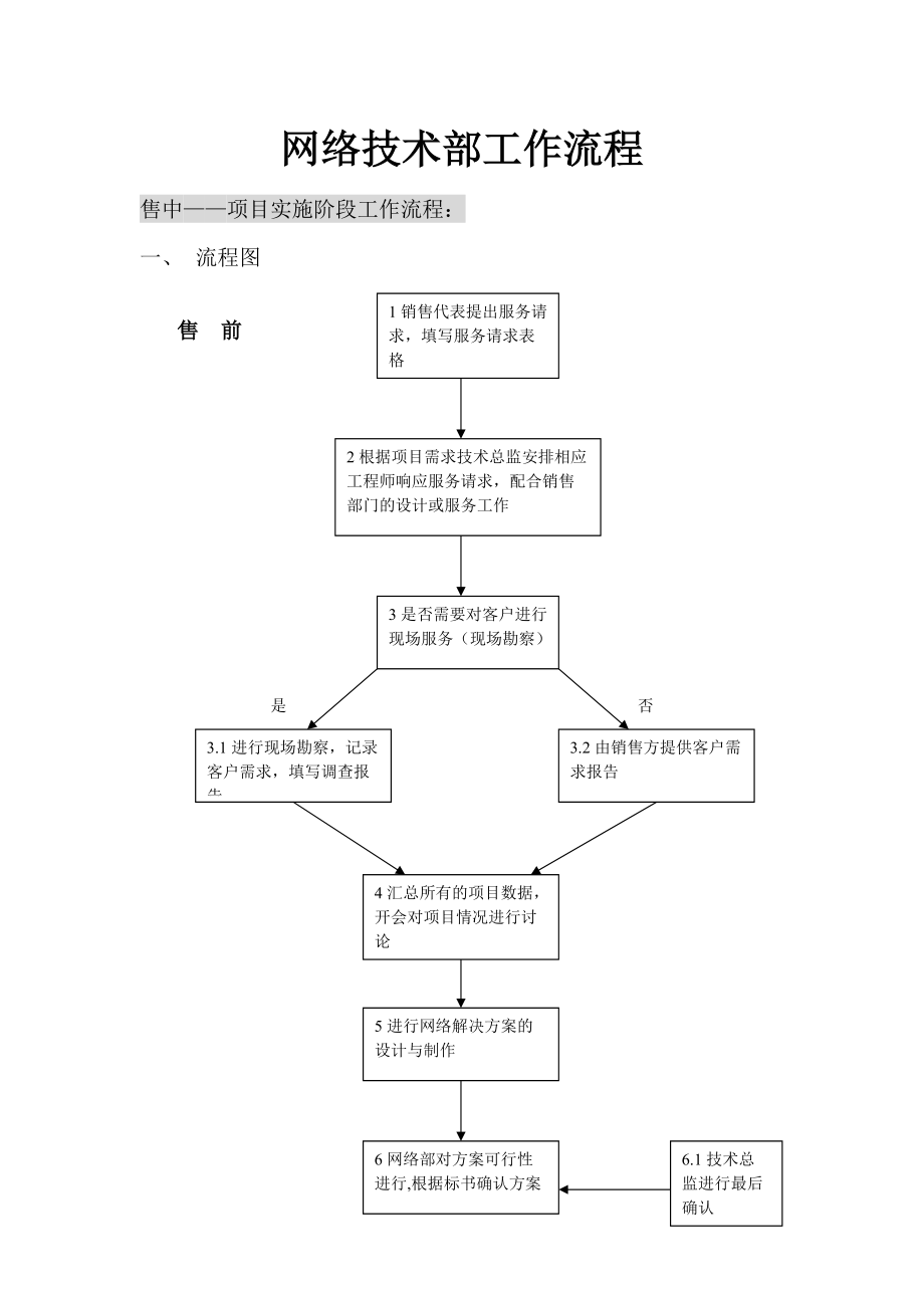 网络技术部工作流程 以技术服务为核心的运作体系