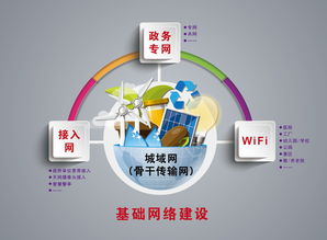 网络技术服务助力基础网络升级——以创毅科技集团为案例